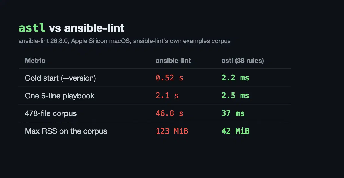 ansible-static-lint